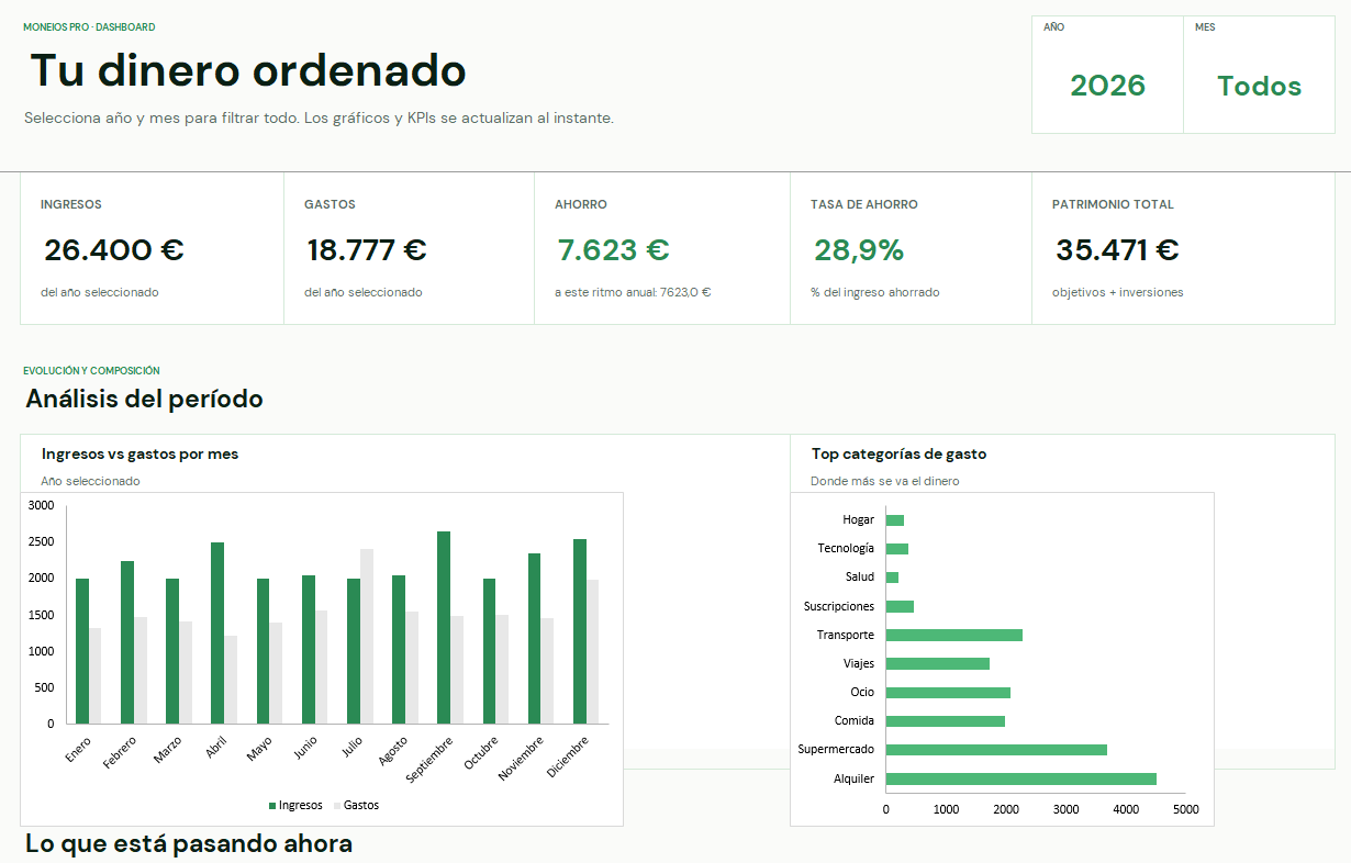 Dashboard