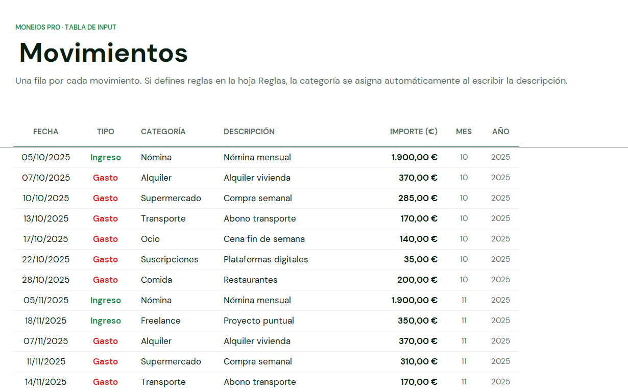 Movimientos