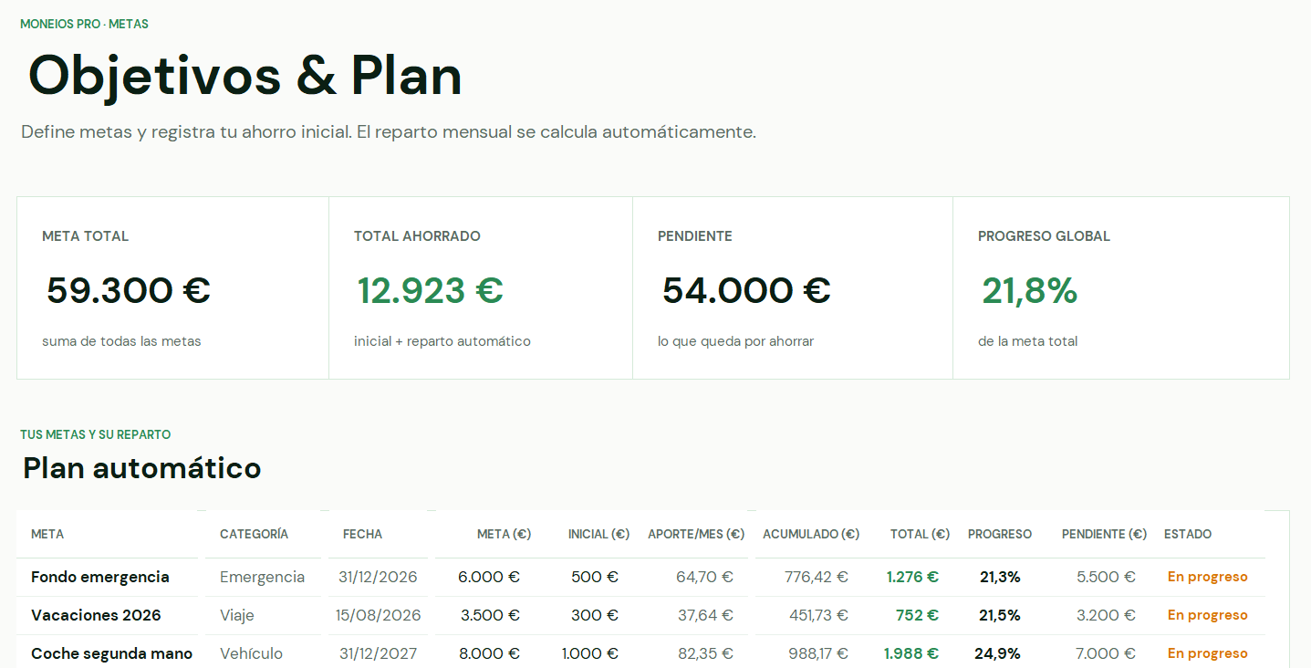Objetivos & Plan